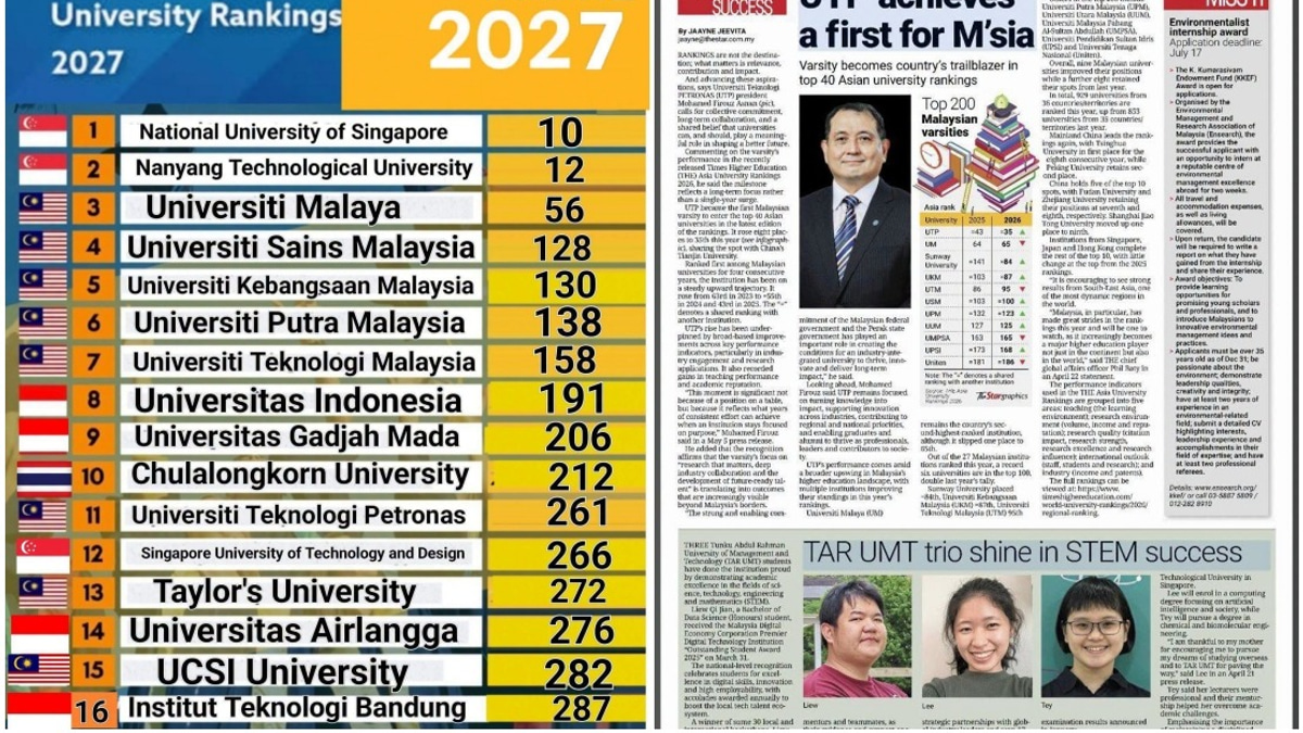 Malaysian Universities Strengthen Global Standing with Strong Rankings Performance