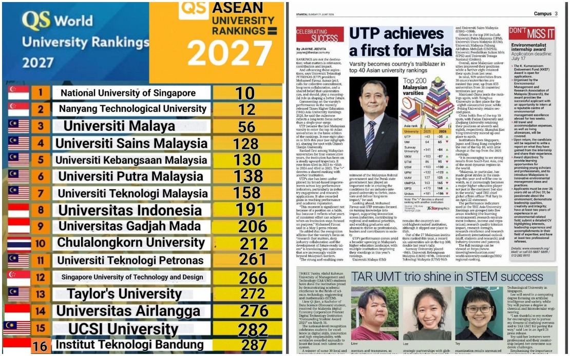 Malaysian Universities Strengthen Global Standing with Strong Rankings Performance